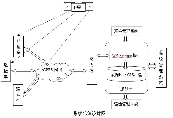 自來水公司供水管網車輛GPS巡檢案例(圖2)